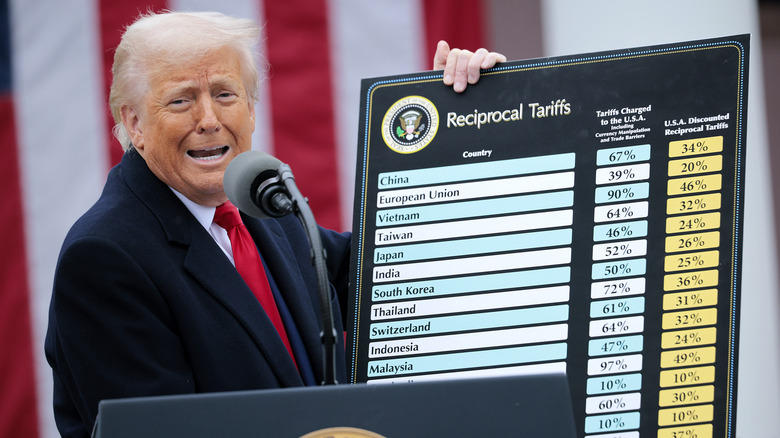Donald Trump holding sign indicating tariffs placed on other countries