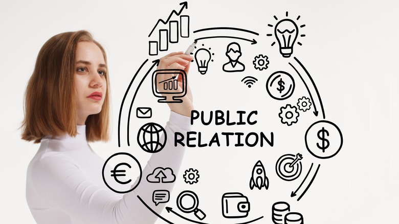 a diagram of public relations responsibilities