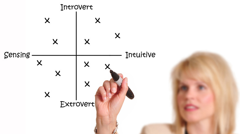 Woman with Myers-Briggs Personality Chart