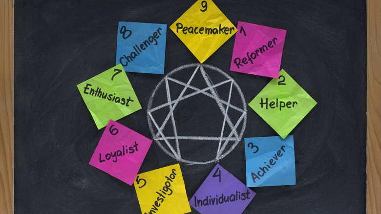The Enneagram chart with labels