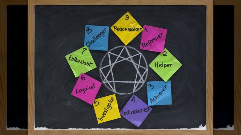 the Enneagram Diagram