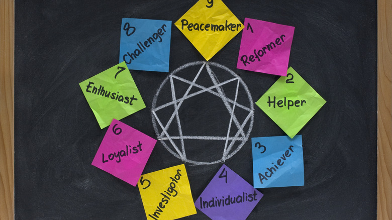 Enneagram test diagram written on post-its, pasted on a chalkboard