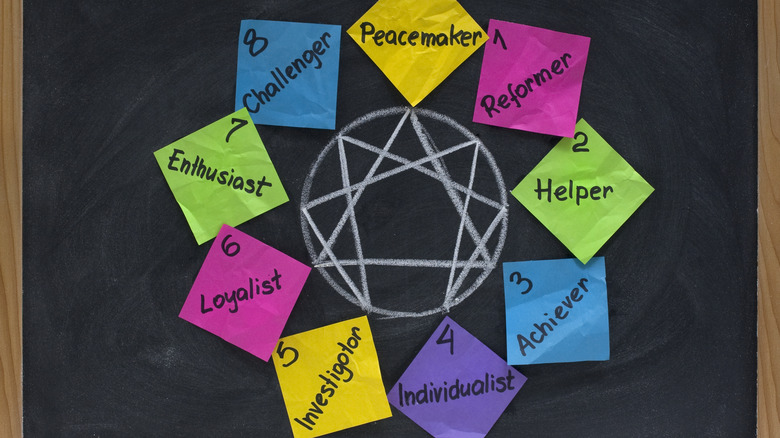 Enneagram personality chart