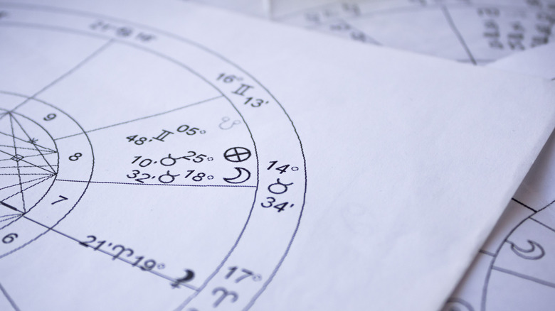 Zodiac star charts